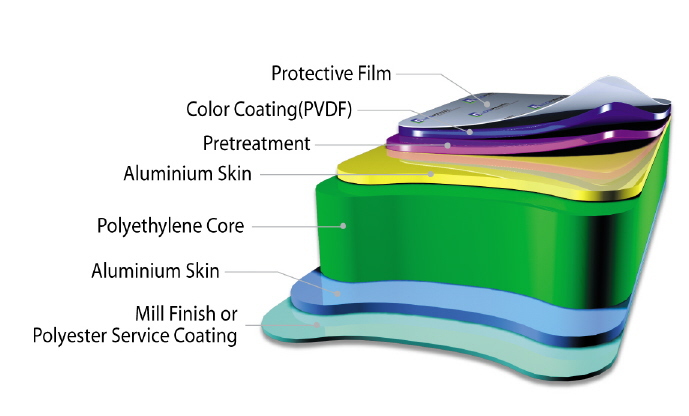 http://www.mintai-aluminum-coils.com/a/products/a/products/coatedaluminumcomp/